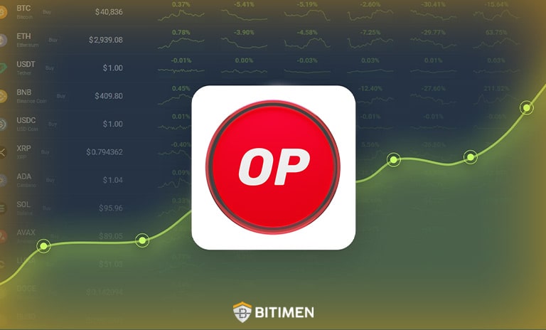 قیمت اپتیمیسم در حال حاضر چقدر است؟