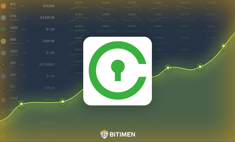 قیمت ارز CVC در حال حاضر چقدر است؟