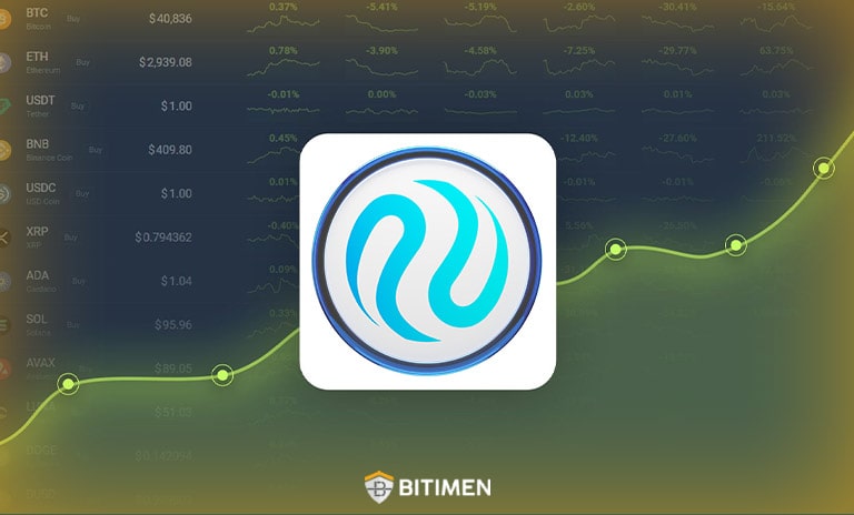 قیمت ارز دیجیتال INJ در حال حاضر چقدر است؟