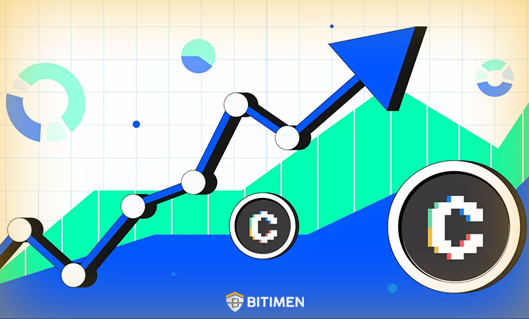 بیشترین و کمترین قیمت کانوکس فایننس