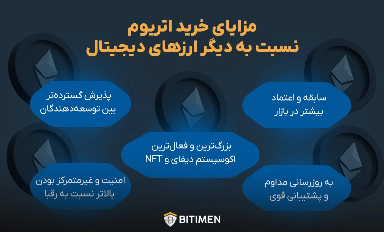 مزایای خرید اتریوم نسبت به دیگر ارزهای دیجیتال