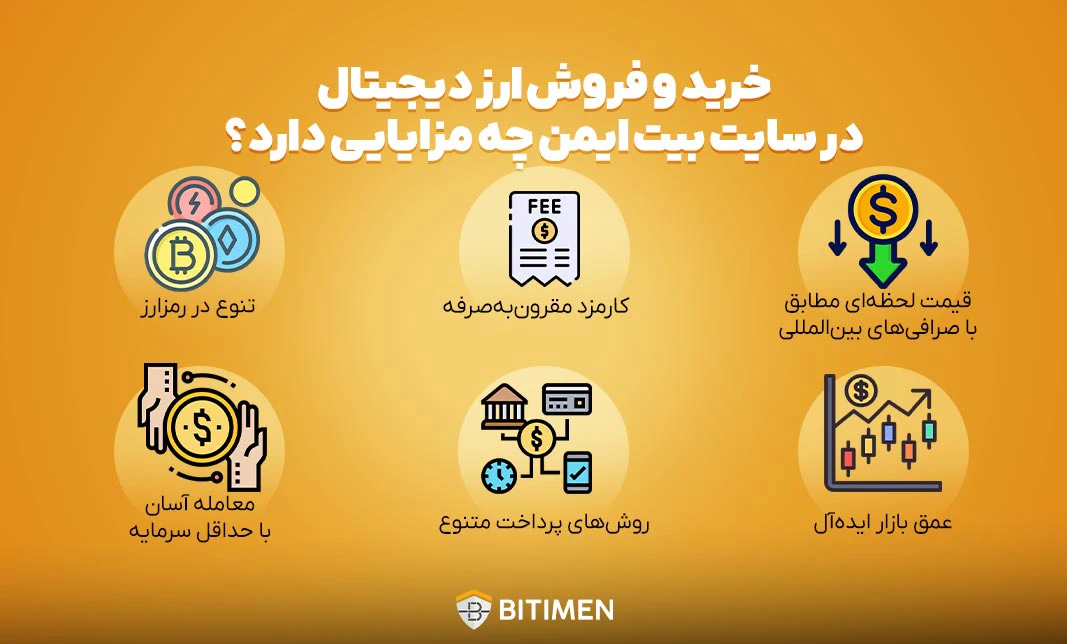 مزایای خرید و فروش ارز دیجیتال در سایت بیت ایمن