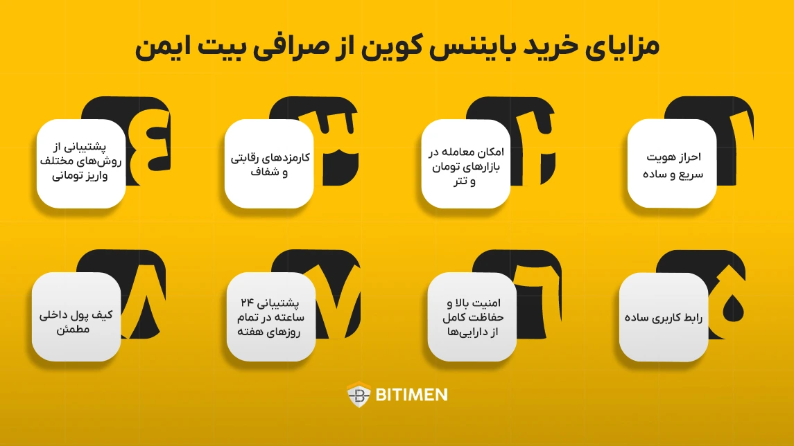 مزایای خرید بایننس کوین از صرافی بیت ایمن