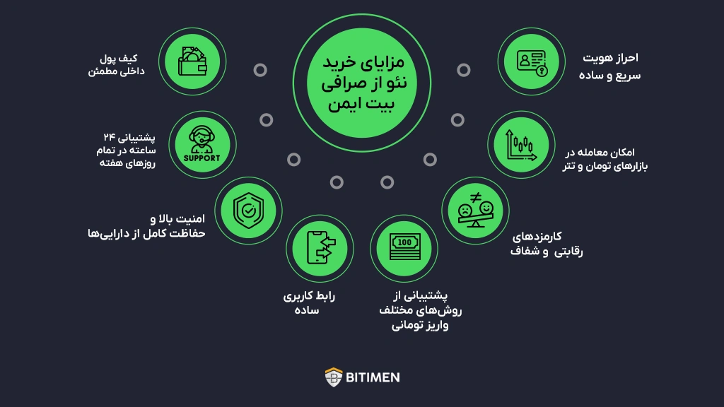 مزایای خرید نئو از صرافی بیت ایمن