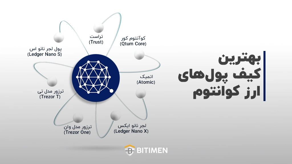 بهترین کیف پول های ارز کوانتوم