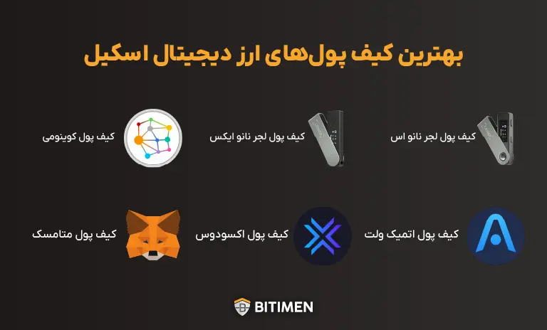 بهترین کیف پول‌های ارز دیجیتال اسکیل