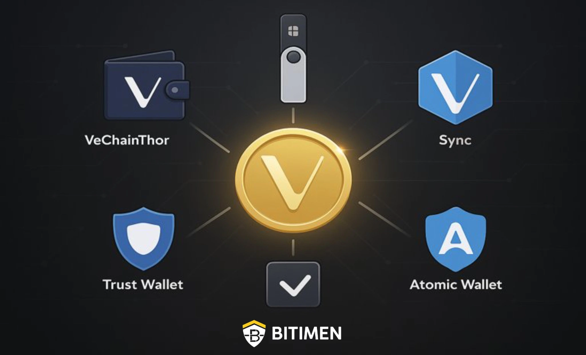 بهترین کیف پول‌های ارز دیجیتال وی چین