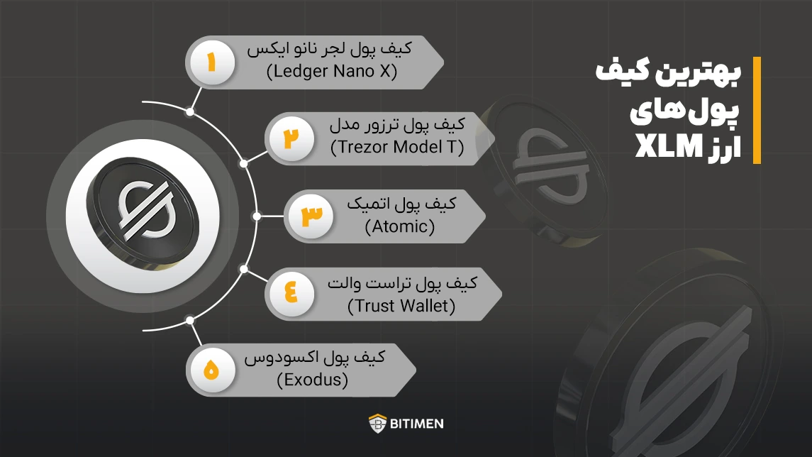 بهترین کیف پول ها برای ارز XLM