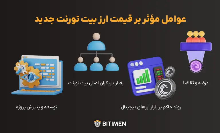 عوامل مؤثر بر قیمت ارز بیت تورنت جدید