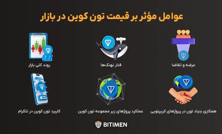 عوامل مؤثر بر قیمت تون کوین در بازار