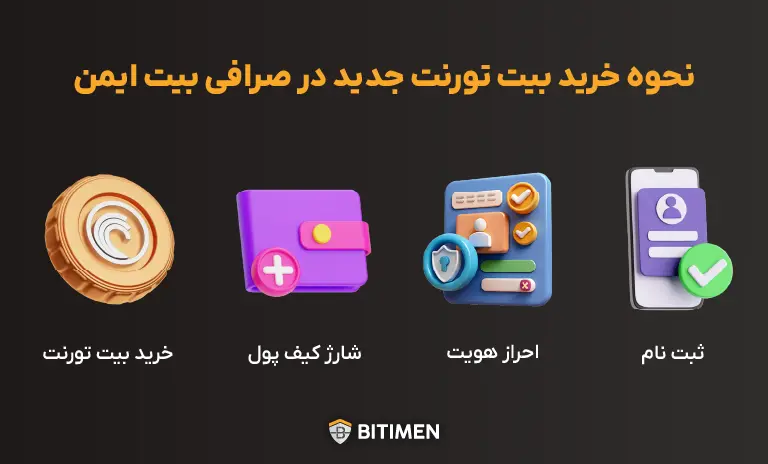 نحوه خرید بیت تورنت جدید در صرافی بیت ایمن