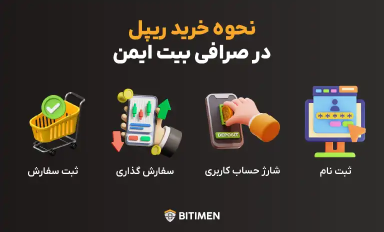 نحوه خرید ریپل در صرافی بیت ایمن