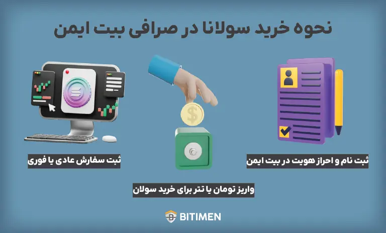 نحوه خرید سولانا در صرافی بیت ایمن