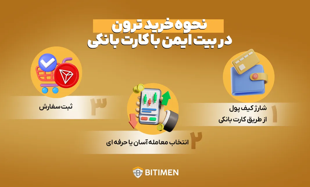 نحوه خرید ترون در بیت ایمن با کارت بانکی