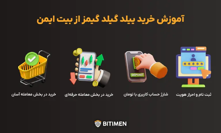 آموزش خرید ییلد گیلد گیمز از بیت ایمن