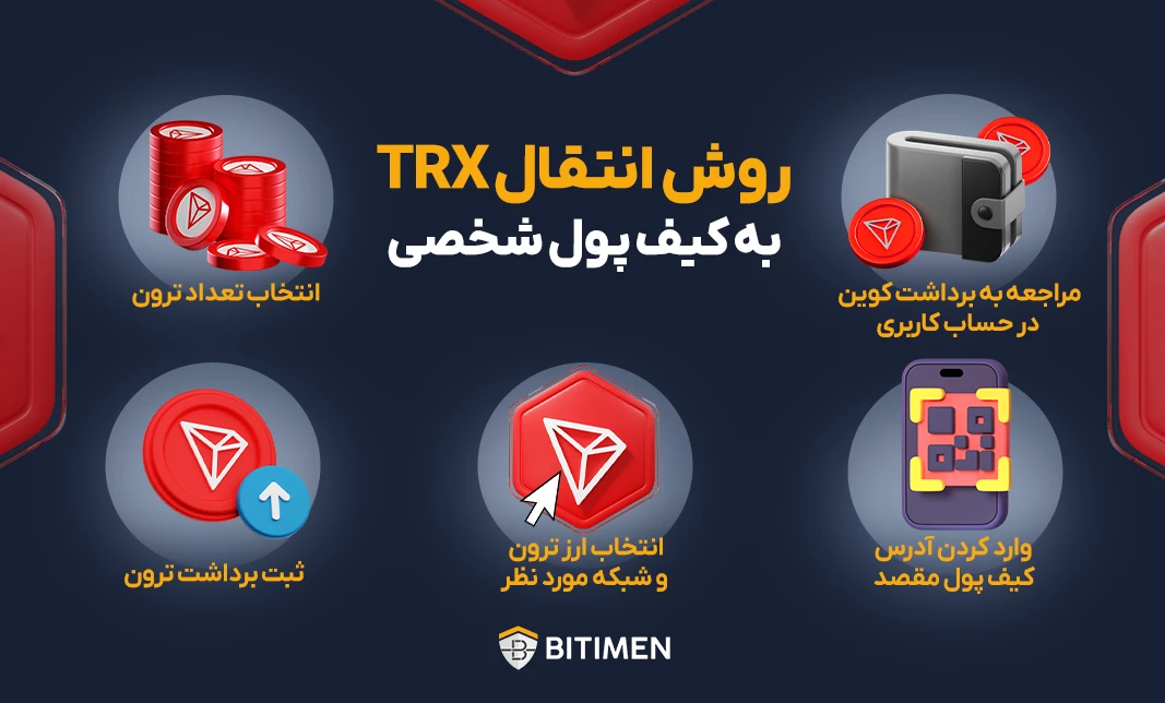 روش انتقال trx به کیف پول شخصی