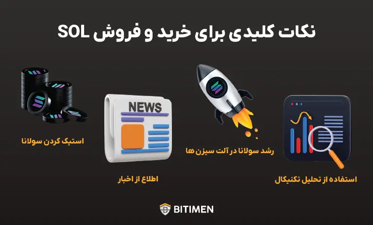 نکات کلیدی برای خرید و فروش SOL