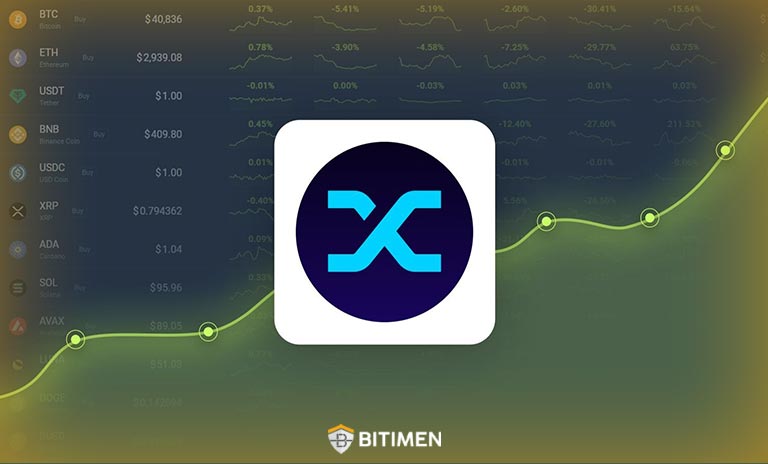 سقف و کف قیمت سینتتیکس تا بهامروز چقدر است؟