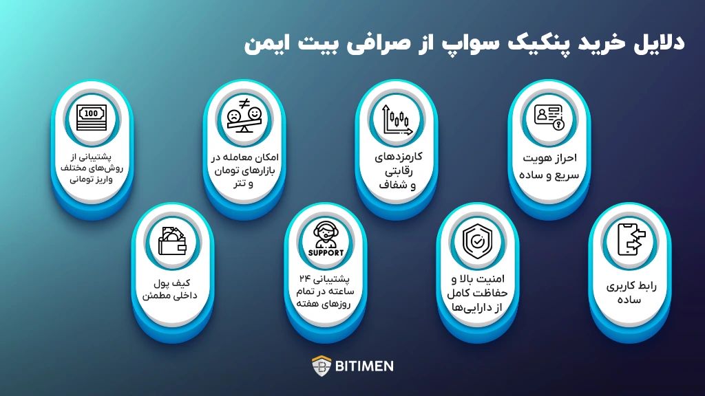 دلایل خرید پنکیک سواپ از صرافی بیت ایمن