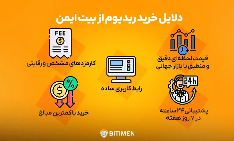 دلایل خرید ریدیوم از بیت ایمن