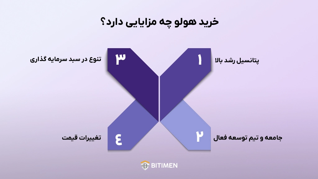 خرید هولو چه مزایایی دارد؟