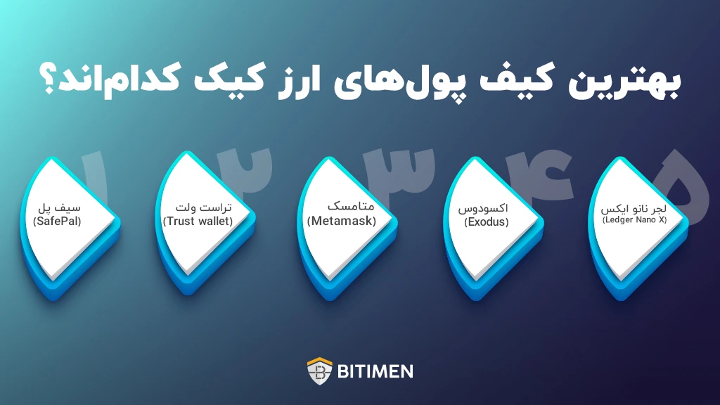بهترین کیف پولهای ارز کیک کداماند؟