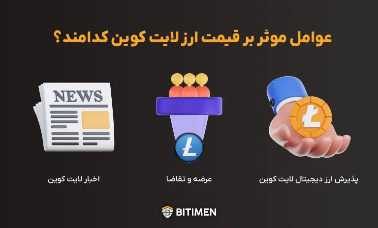 عوامل موثر بر قیمت ارز لایت کوین کدامند؟
