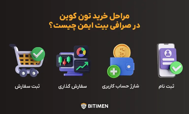 مراحل خرید تون کوین در صرافی بیت ایمن چیست؟