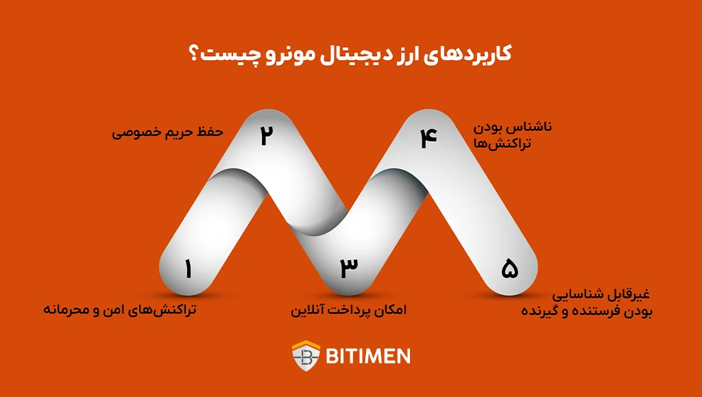 کاربردهای ارز دیجیتال مونرو چیست؟