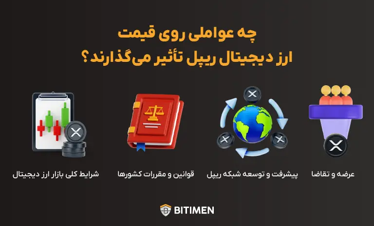چه عواملی روی قیمت ارز دیجیتال ریپل تأثیر میگذارند؟