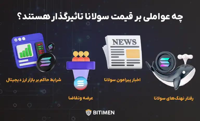 چه عواملی بر قیمت سولانا تاثیرگذار هستند؟