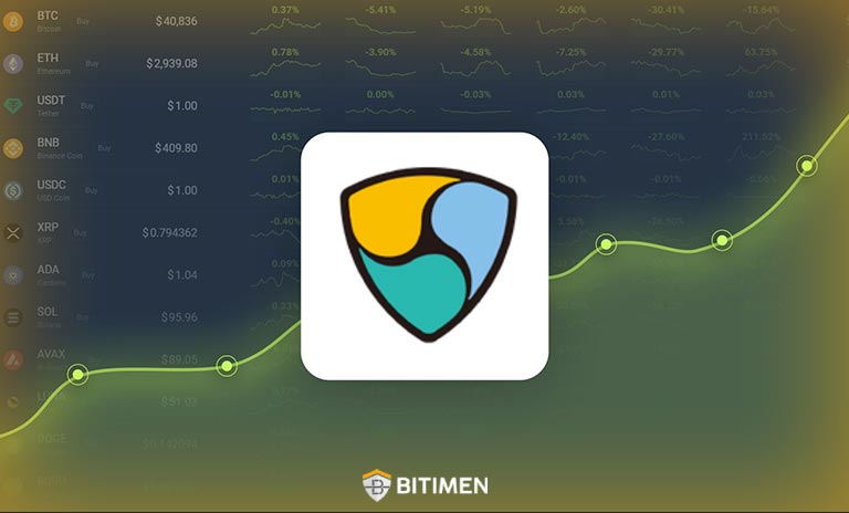 بالاترین و پایینترین قیمت نم چقدر است؟