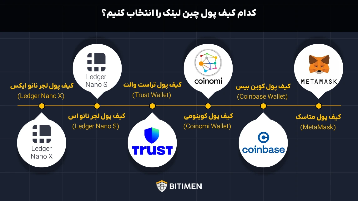 کدام کیف پول چین لینک را انتخاب کنیم؟